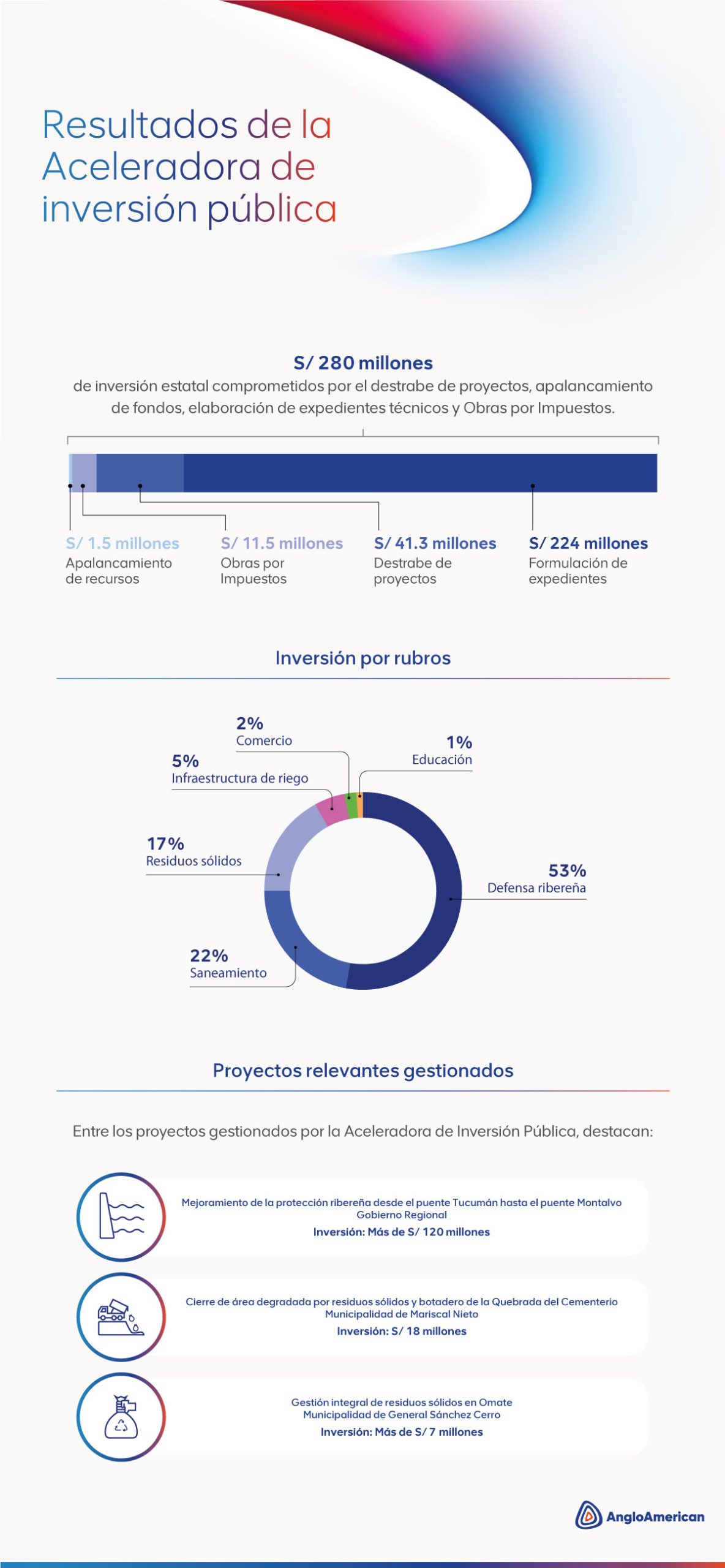 infografia-anglo amaerican